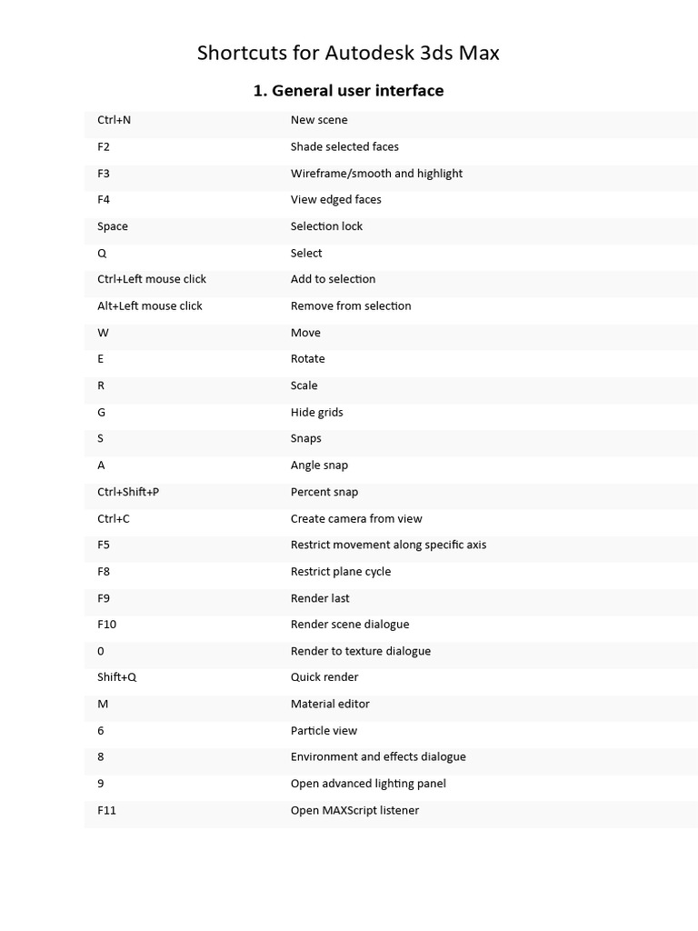 3ds MAX shortcut keys | PDF | Autodesk 3ds Max