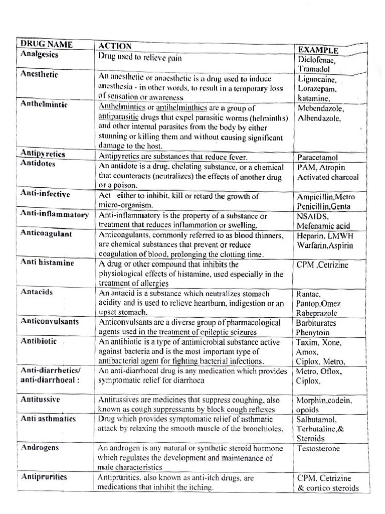 Drugs Name | PDF