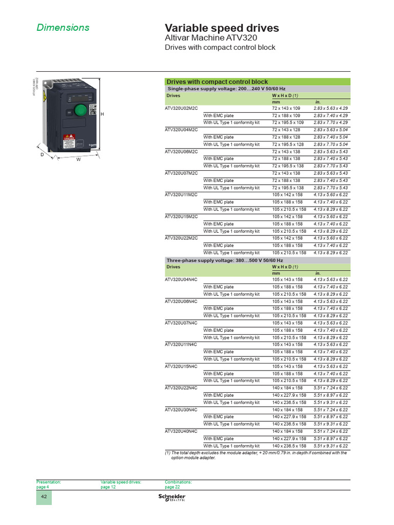 Dimension Inverter ATV320U22N4C | PDF | Electromagnetism | Electrical ...