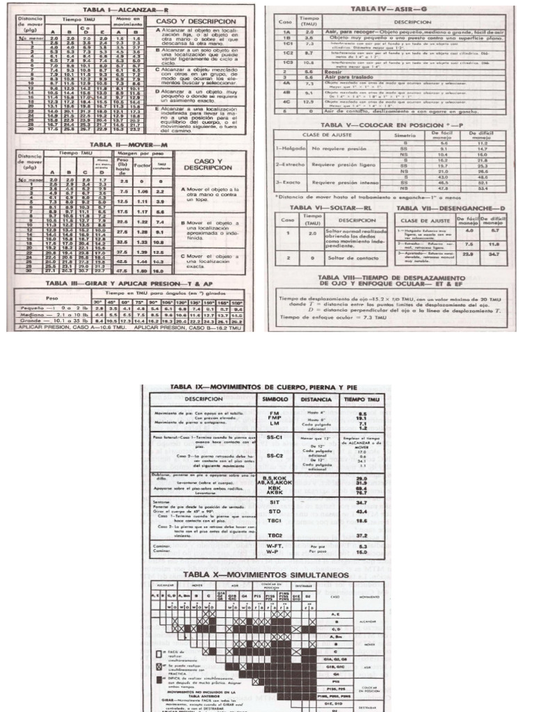 Tablas MTM | PDF
