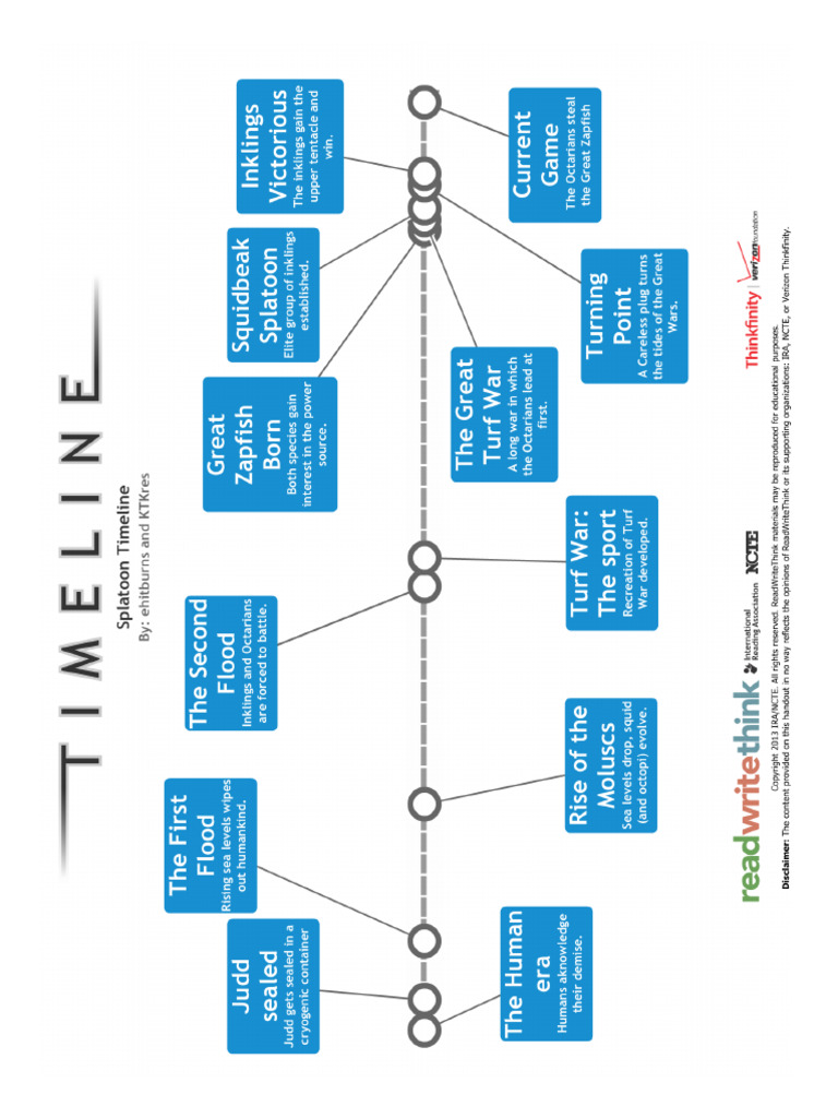 Splatoon Timeline | PDF