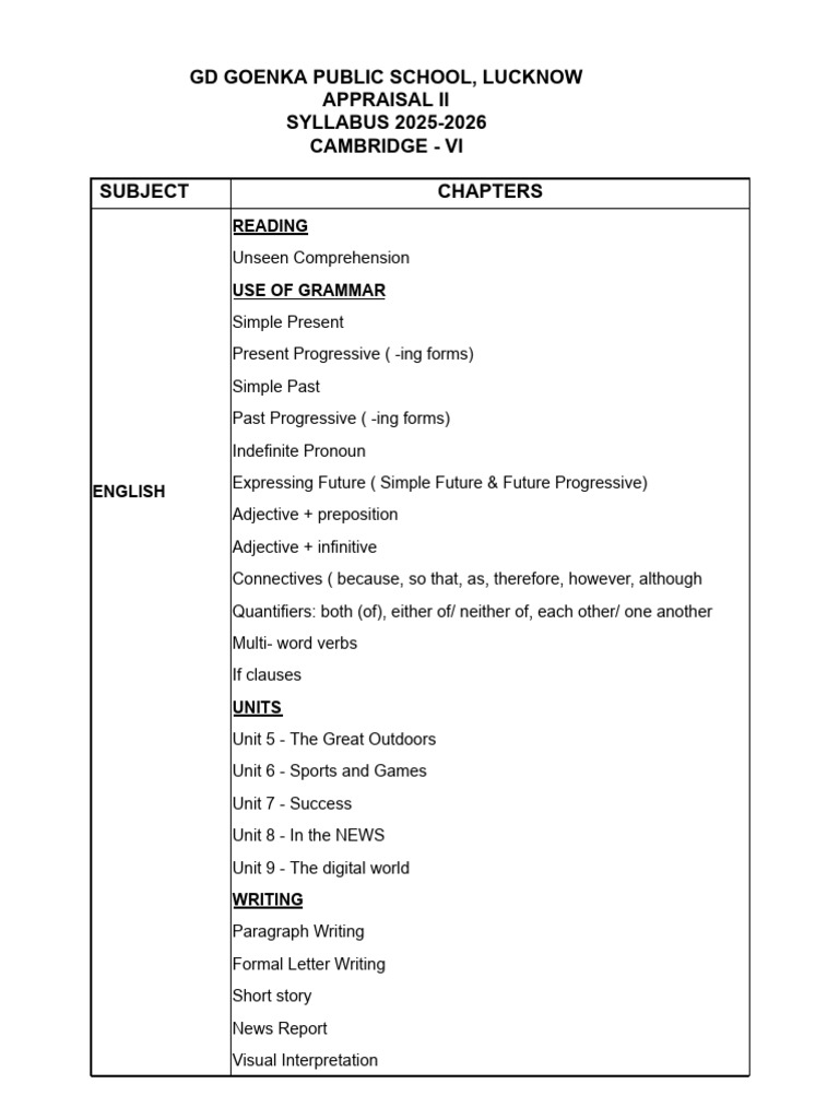 Final Exam - CB VI Appraisal-II Syllabus | PDF | Linguistics | Grammar