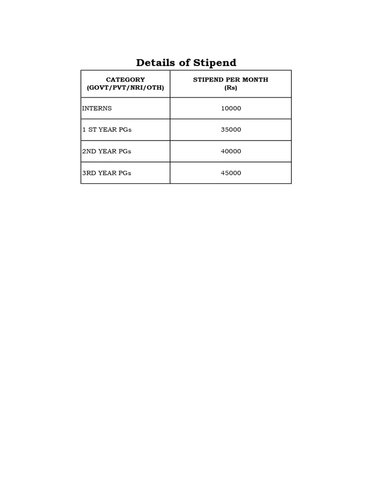 Stipend Details | PDF