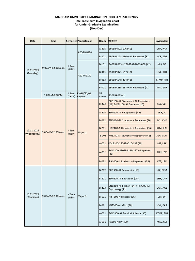 2025 University Examination | PDF