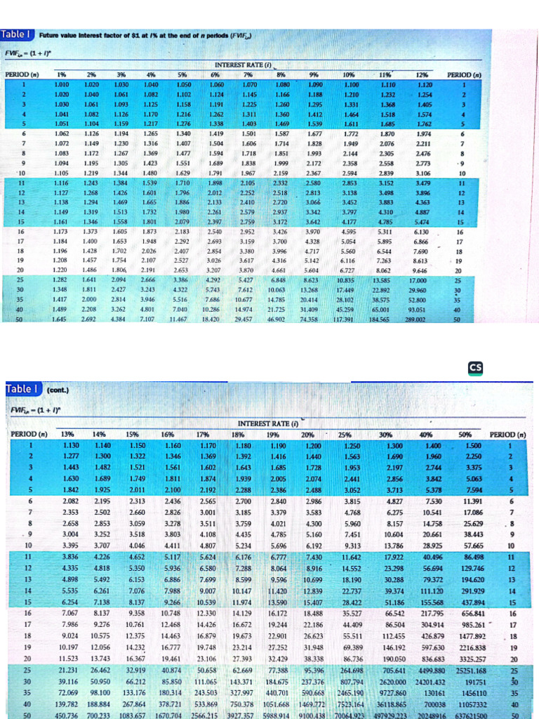TVM Tables | PDF