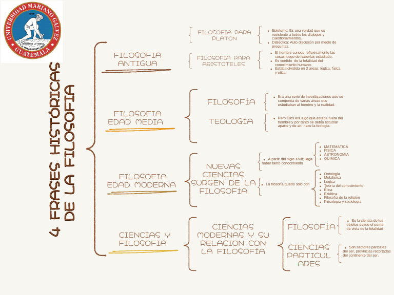 Gráfica Cuadro Sinóptico Combinaciones de Color Ilustrado Crema | PDF ...