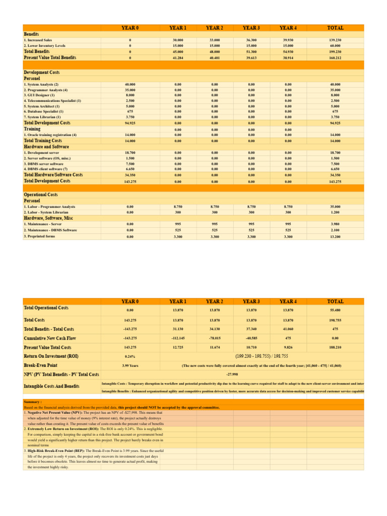 Baababbaba | PDF | Net Present Value | Economies