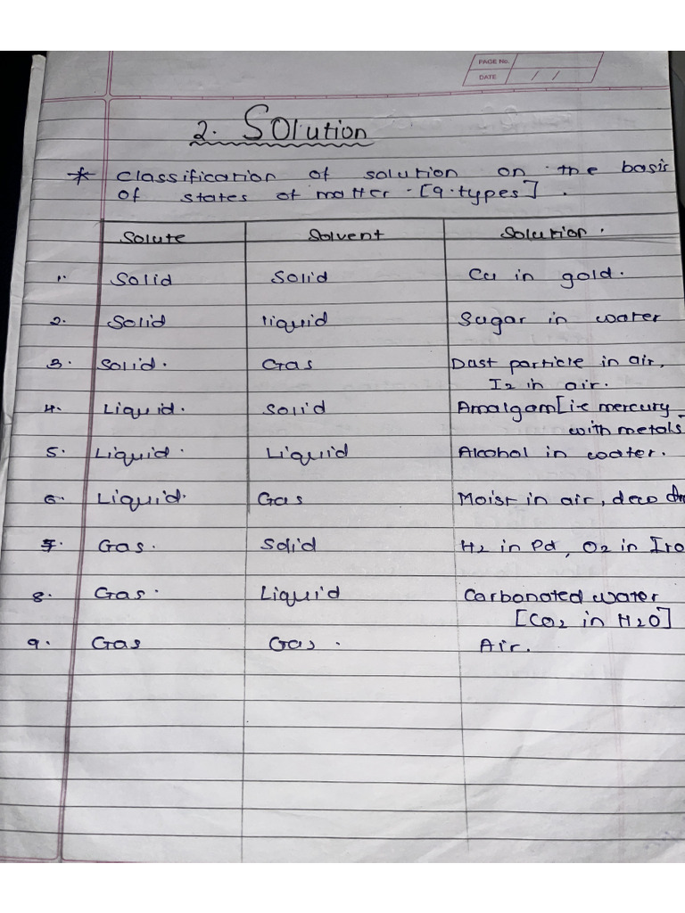 Solutions Notes | PDF