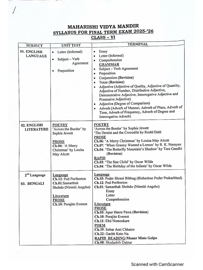 Syllabus for Final Term Exam 2025-'26, Class-VI | PDF