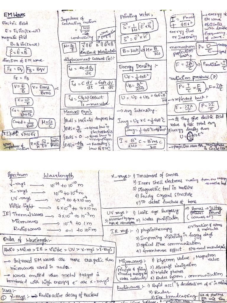 Em Waves Short Notes | PDF
