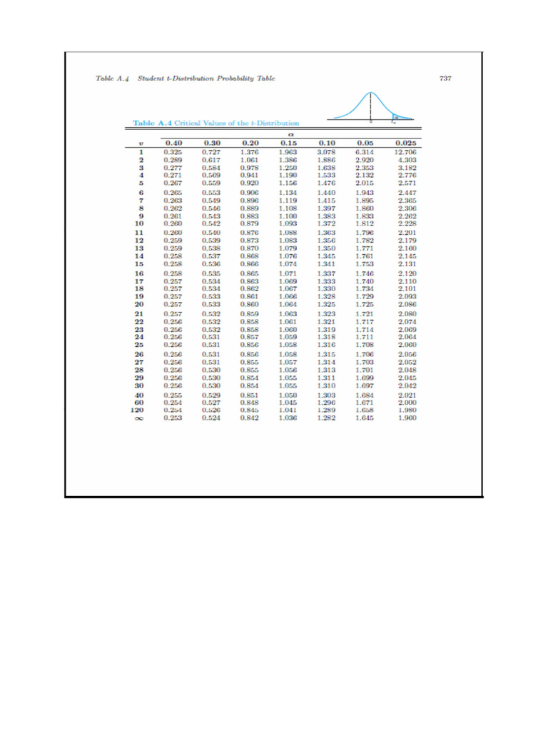 T Table | PDF
