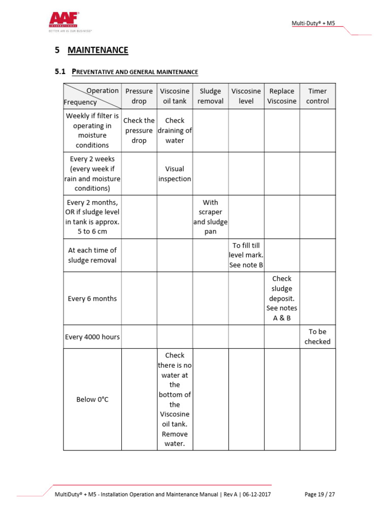 5 Maintenance: Reventative and General Maintenance | PDF | Mechanical ...