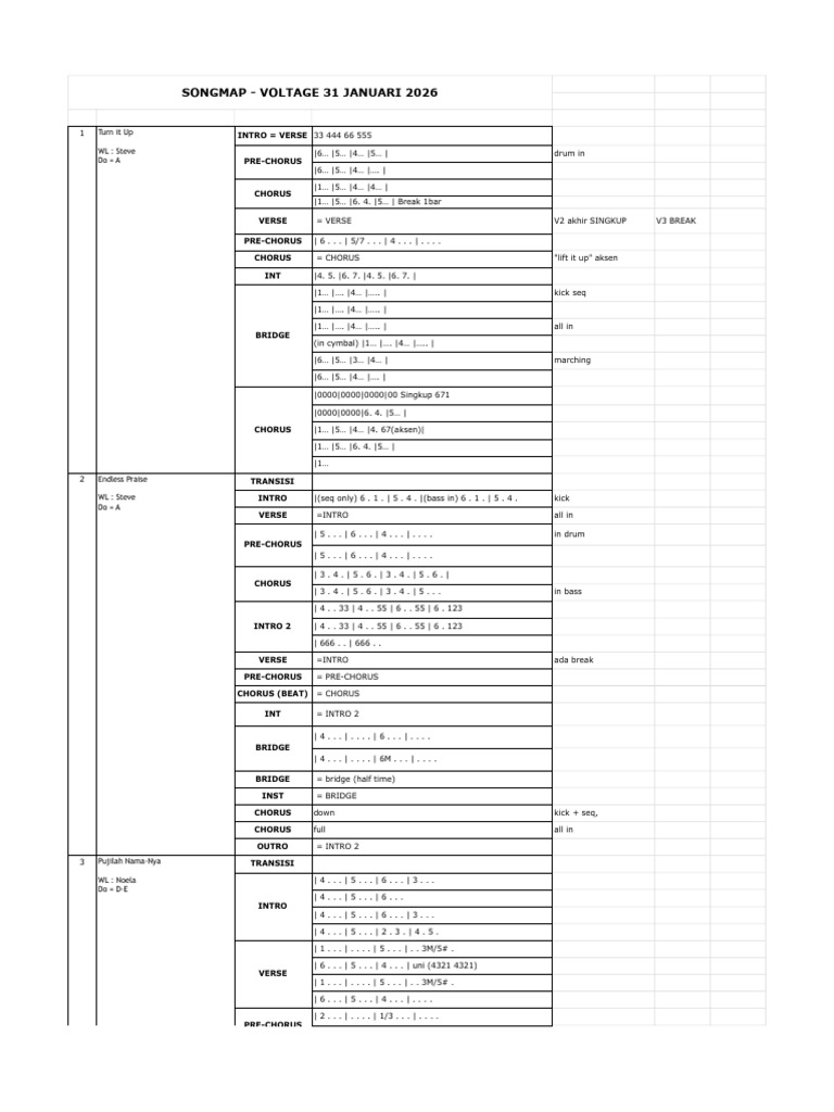 Songmap Voltage 31 Jan 26 - Paw Musicians | PDF | Song Structure ...