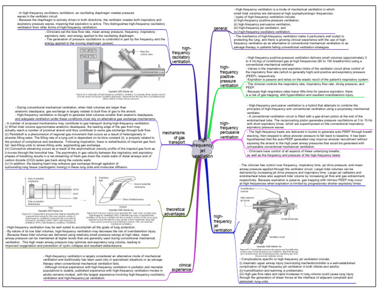 High Frequency Jet Ventilation | PDF
