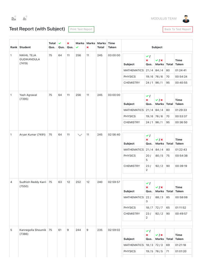 Test Report (With Subject) - Administration | PDF | Physical Sciences ...