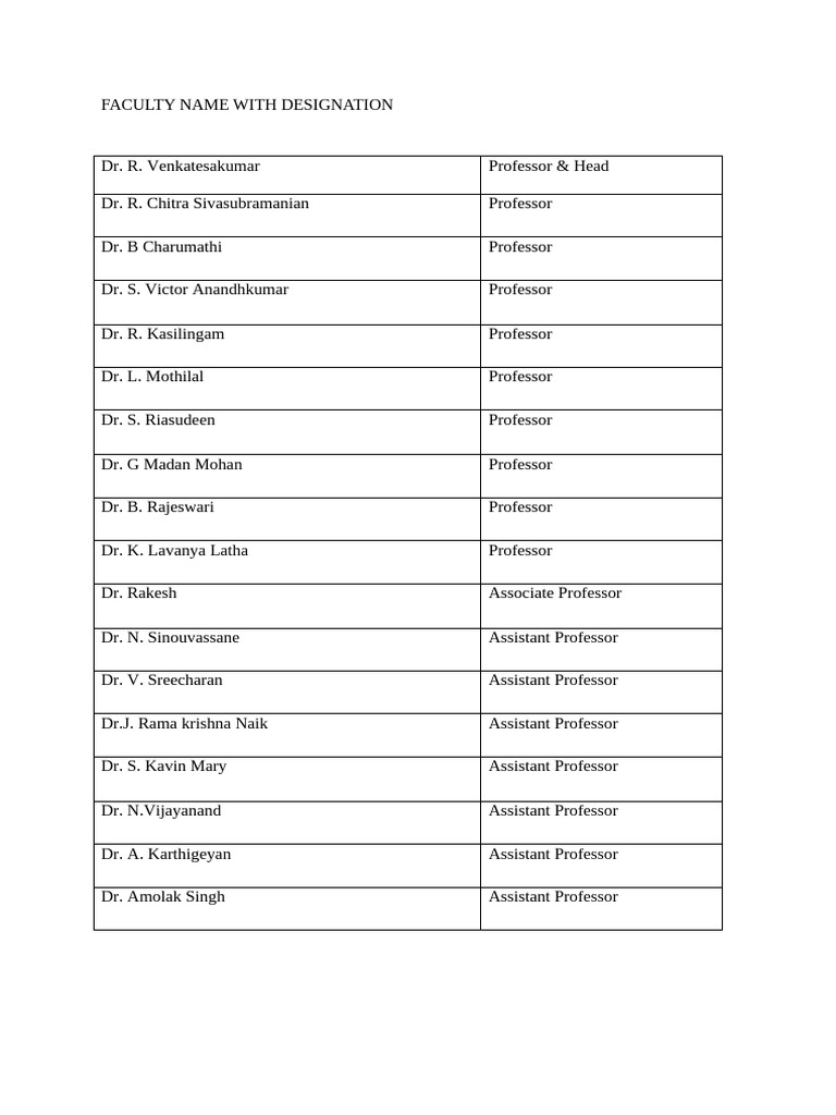 Faculty Name With Designation | PDF