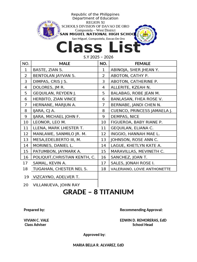 Class List Grade 8 Titanium S.Y. 2025-2026 | PDF | Philippines ...
