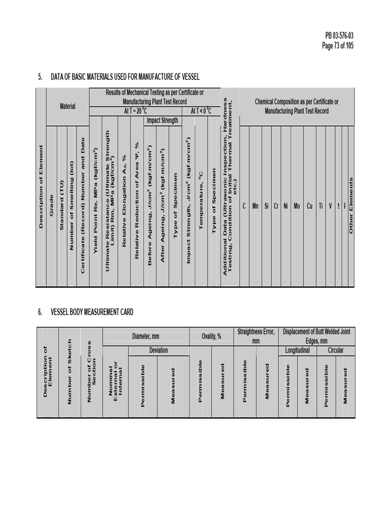 Data of Basic Materials | PDF | Materials Science | Physical Sciences