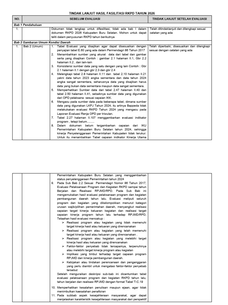 Tindak Lanjut Hasil Fasilitasi RKPD Tahun 2026 | PDF