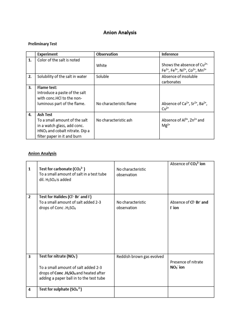 Anion Analysis - 3 Nitrate | PDF | Salt (Chemistry) | Nitrate