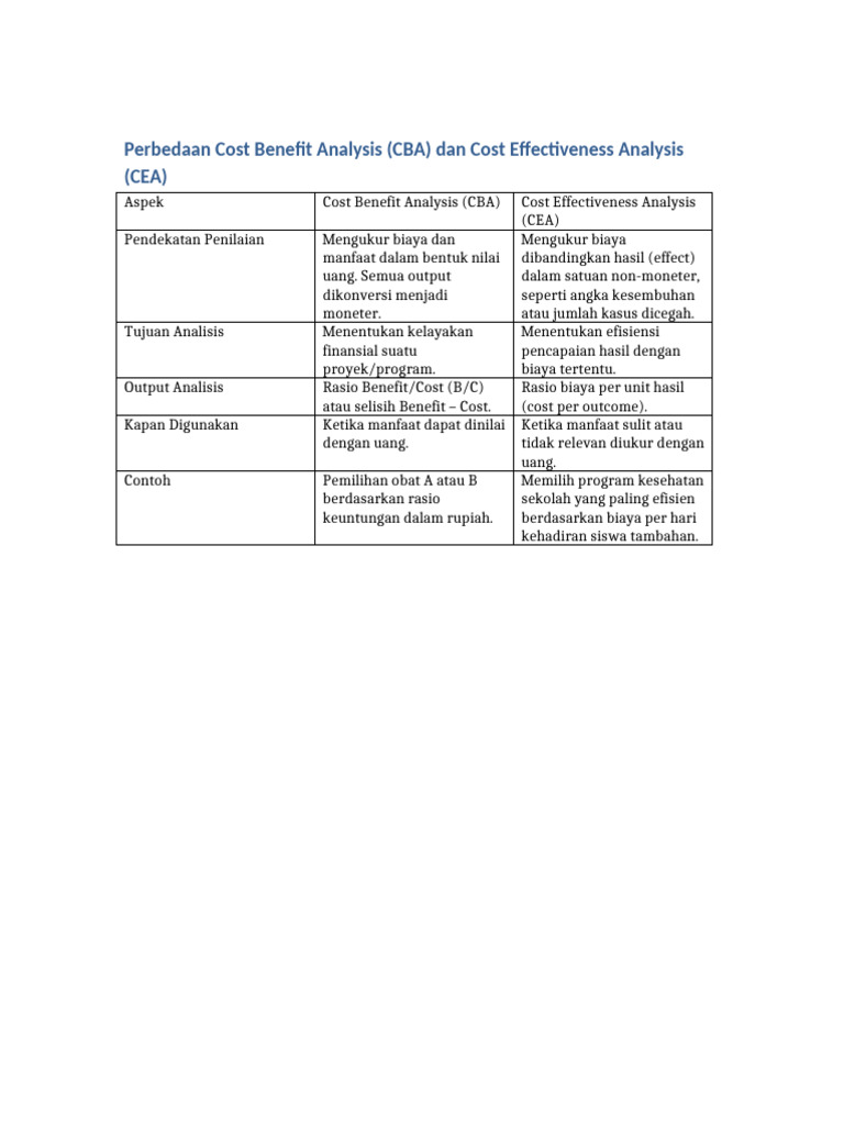 Perbedaan CBA Vs CEA 3 | PDF