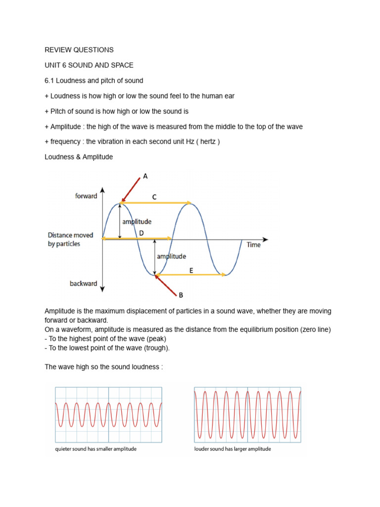 UNIT 6.1 Loudness and Pitch of Sound | PDF | Sound | Amplitude
