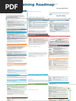 SANS Cybersecurity Training Roadmap | PDF | Security | Computer Security