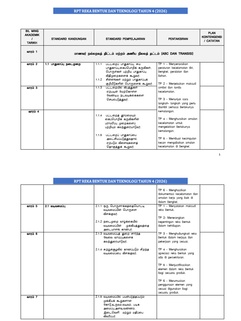 RPT RBT (Thn 4) | PDF
