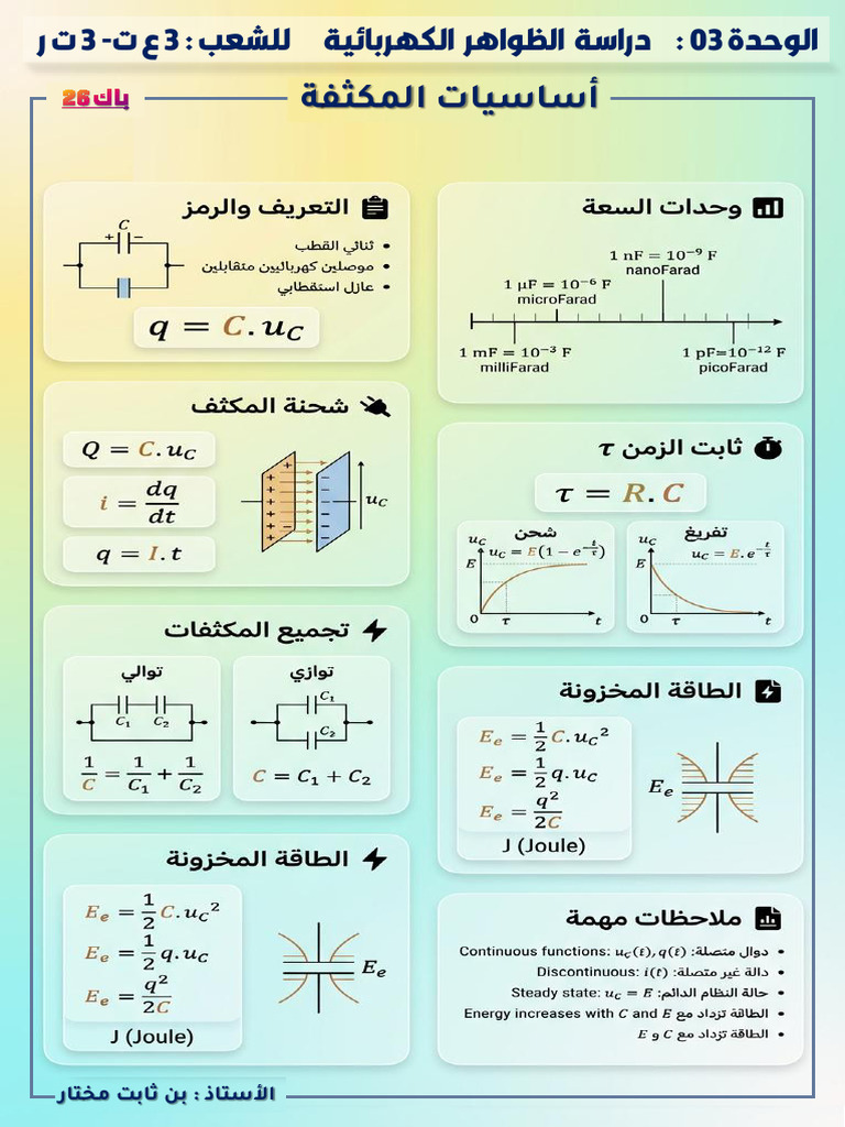 Dipole RC 01 BAC26 | PDF