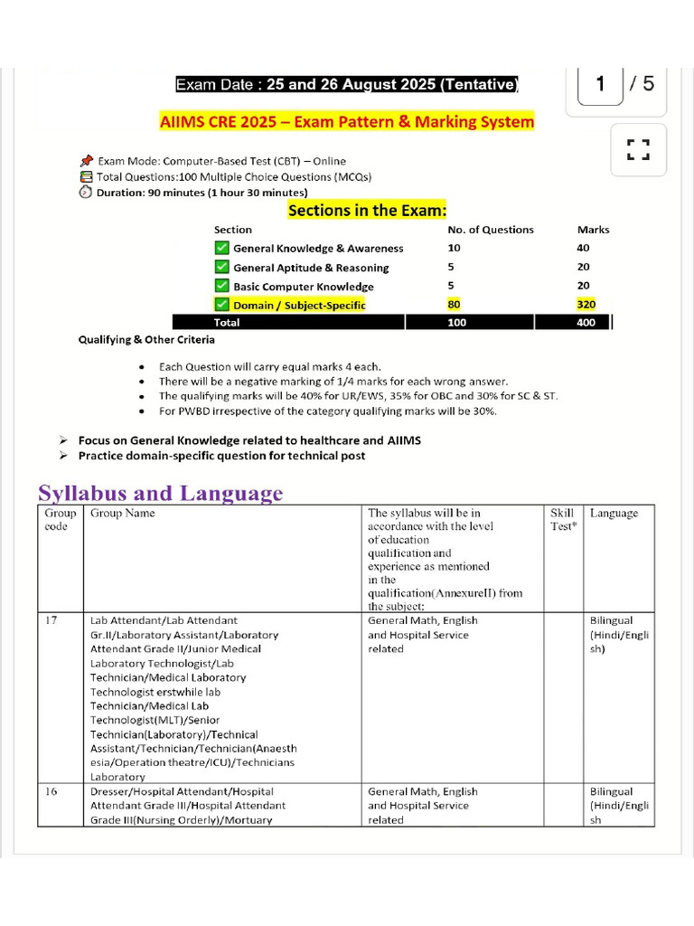Aiims BMLT Syllabus | PDF