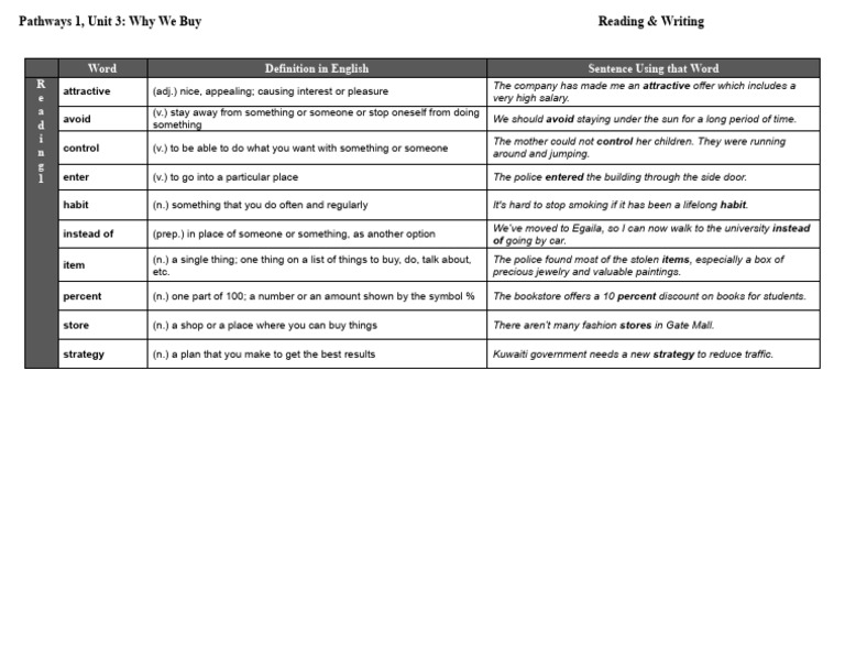 Pathways 1 Unit 3 - Reading 1 | PDF
