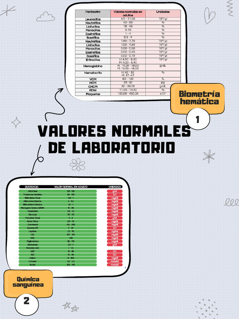 Valores Normales de Laboratorio | PDF