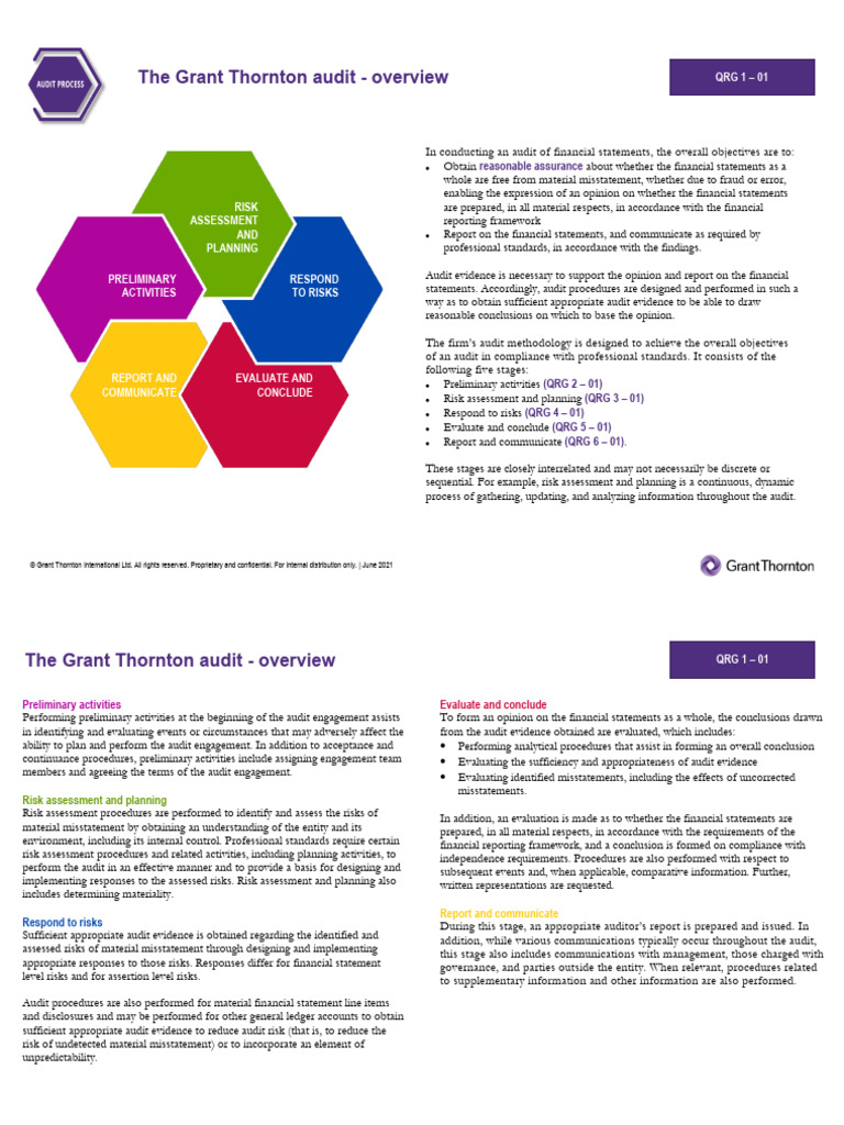 QRG 1 - 01 The Grant Thornton Audit - Overview - June 2021 | PDF ...