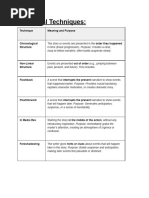 Language and Structure Techniques Guide | PDF | Adjective | Verb