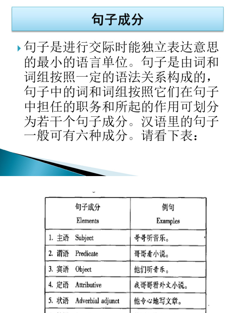 第一课：主语 | PDF