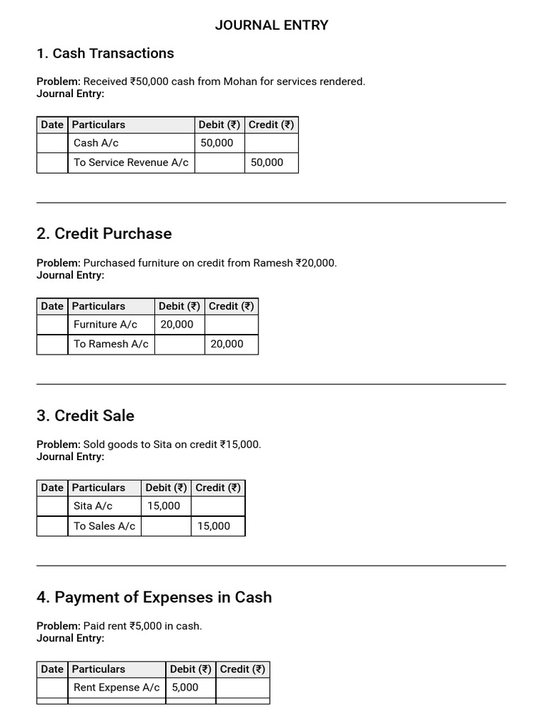 Journal Entry | PDF | Debits And Credits | Expense