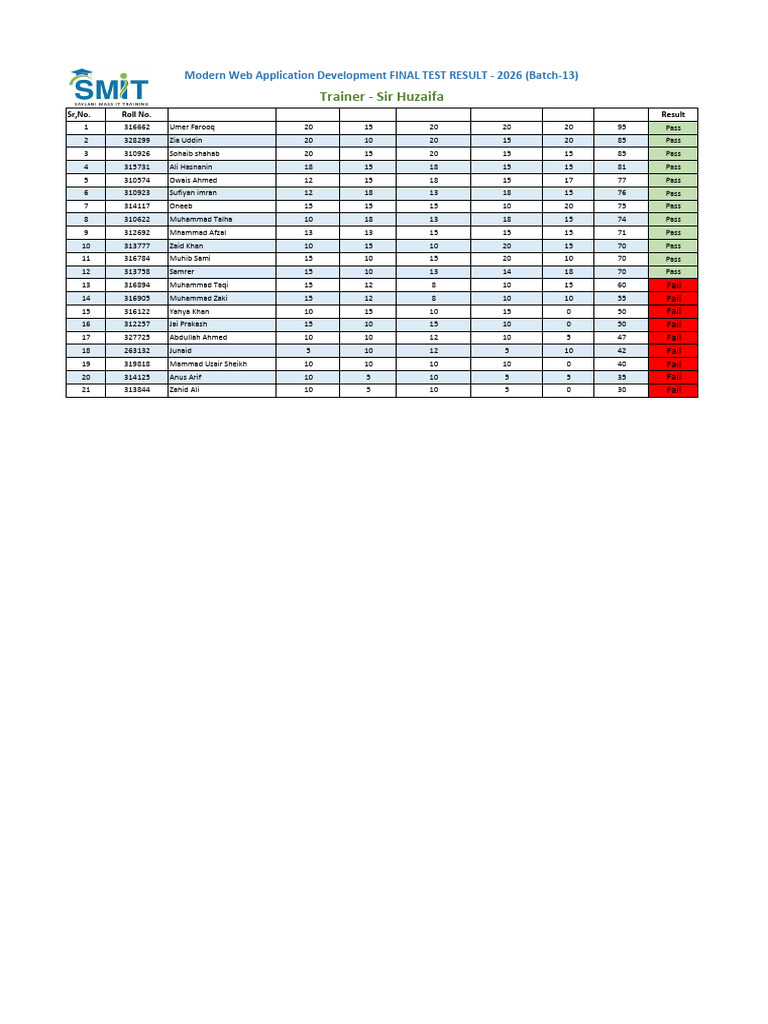 Web Development Batch 13 Final Result | PDF | Systems Architecture