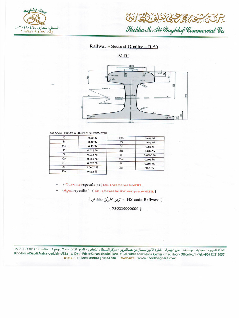 Railway R50-R65 Specifications With Inspection, Packaging and Shipping ...