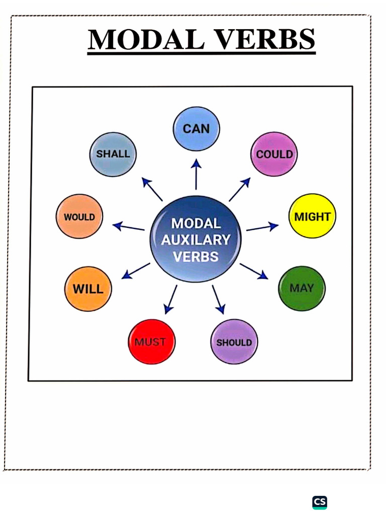 Modal Verbs, Conversation Paper | PDF