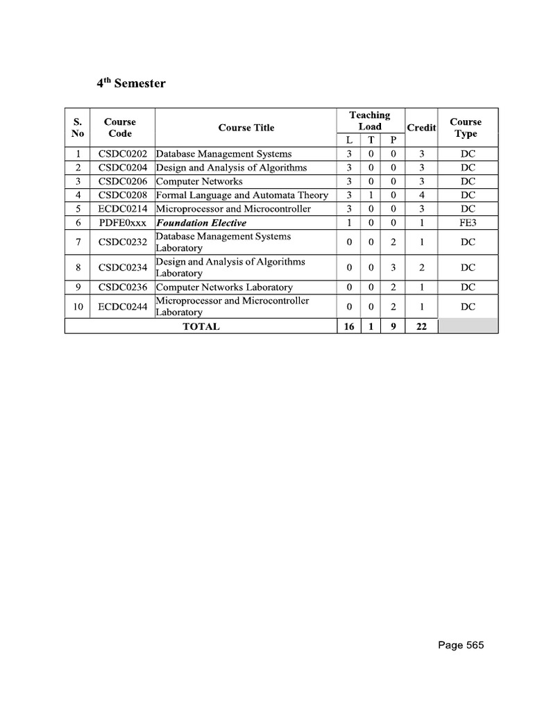 Sem 4 Syll | PDF