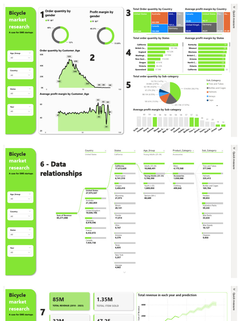 Power BI Project | PDF | Human Powered Vehicles | Cycle Types