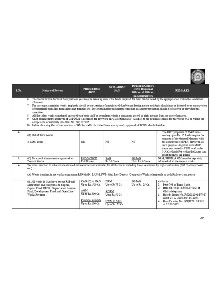 MSOP for Estimate Sanction | PDF