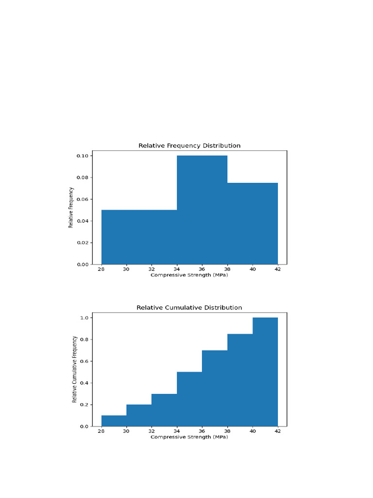 Concrete Relative Cumulative | PDF