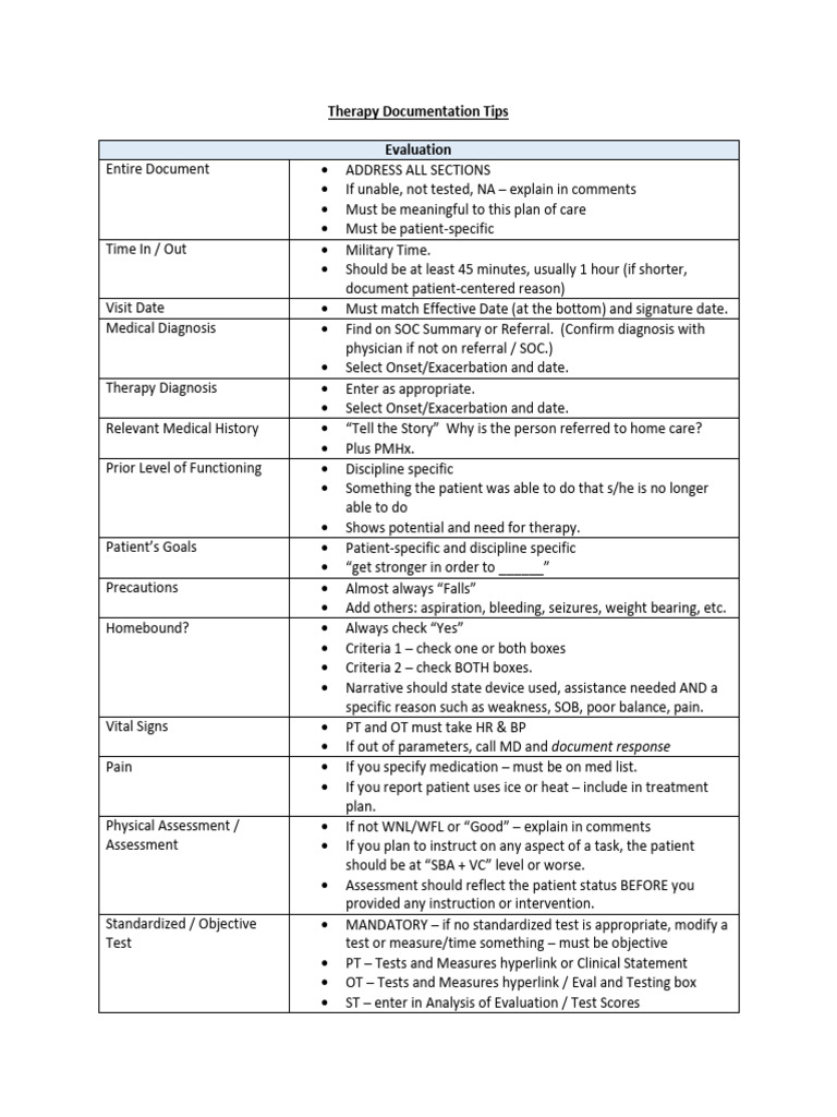 Therapy Documentation Tips 7-22-24 | PDF | Medical Diagnosis | Pain