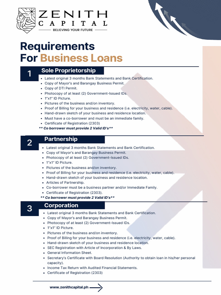 Requirements for Business Loan (Updated)_dc0a36eb d45e 4f53 801d ...