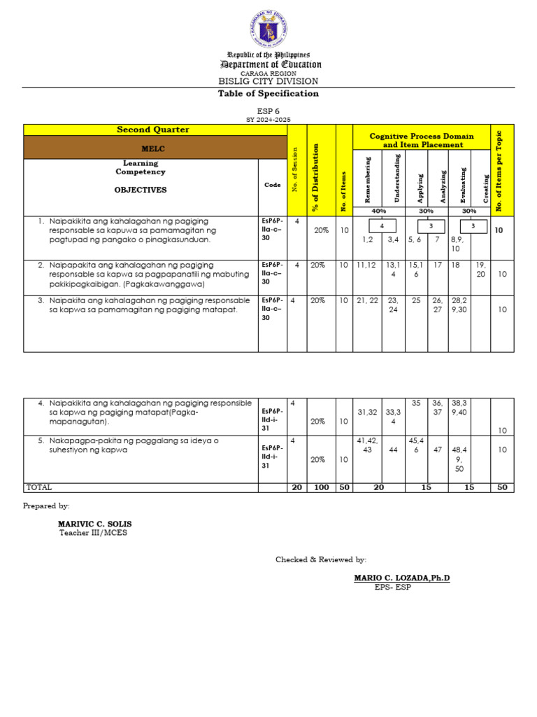 G6 Esp Tos | PDF