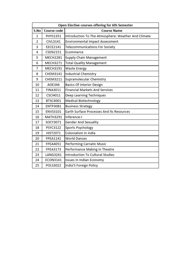 Complete OE List 6th Sem 04-11-2025 | PDF