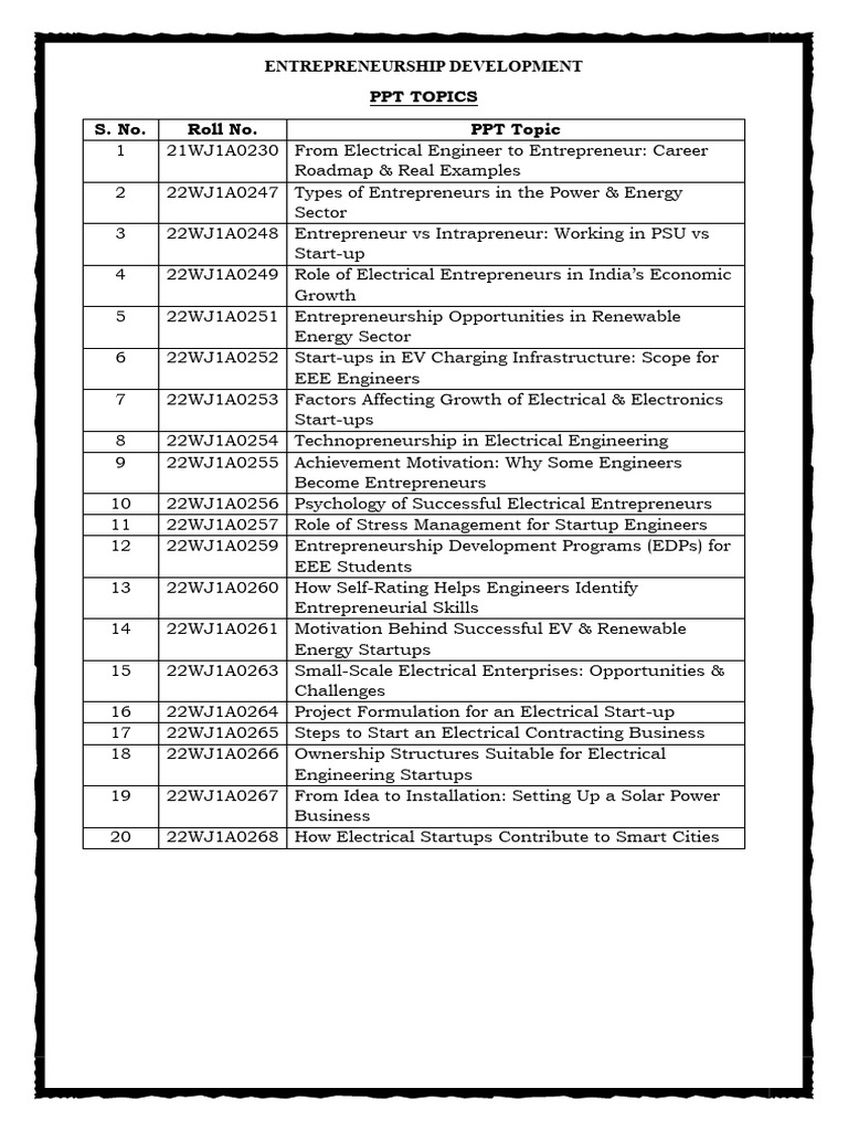 Ed - PPT - Case Study Topics | PDF | Startup Company | Small Business ...