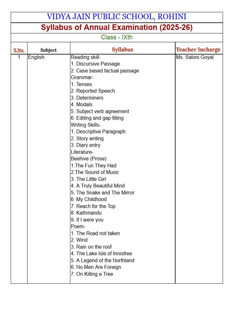 Class 9 Annual Exam Syllabus-2 | PDF | Geometry | Area