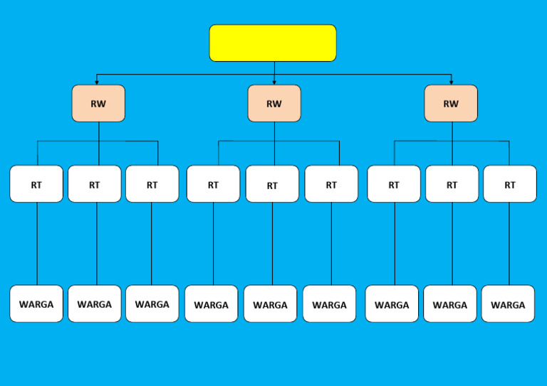 DESA - RW - RT | PDF